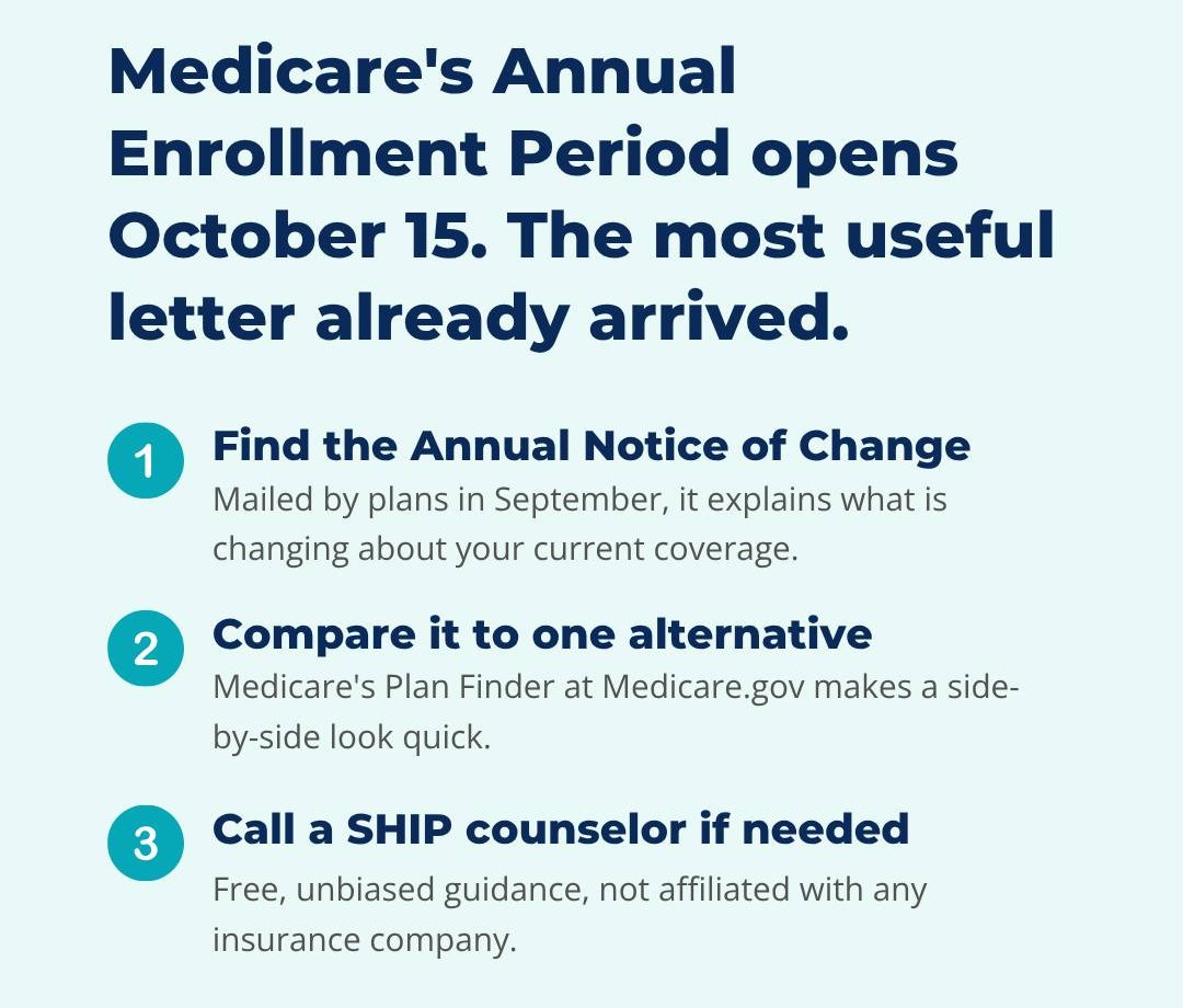 Medicare Part D Enrollment Period dark blue text list on light blue background